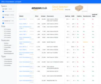Chromebookcompare.com(2021 Chromebook Compare) Screenshot