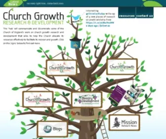 Churchgrowthrd.org.uk(Church Growth Research & Development) Screenshot