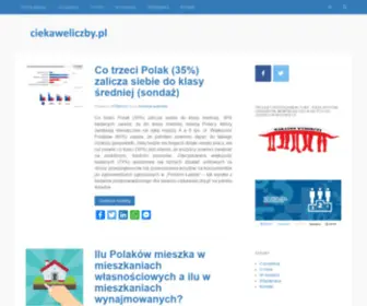 Ciekaweliczby.pl(Projekt, kt) Screenshot