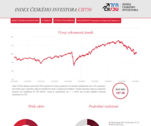 Cii750.cz(Investor Index) Screenshot