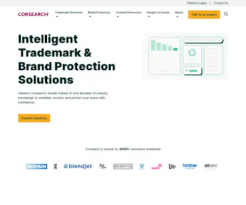 Citizenhawk.com(Intelligent Trademark & Brand Protection Solutions) Screenshot