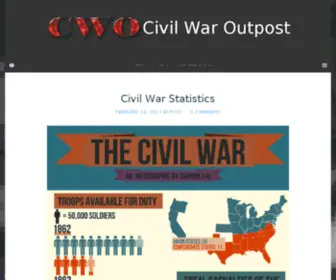 Civilwaroutpost.com(Civil War Outpost) Screenshot