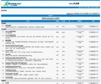 CJSDN.net(Java开发网) Screenshot