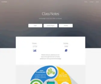 Classnotesforyou.com(Under maintenance) Screenshot
