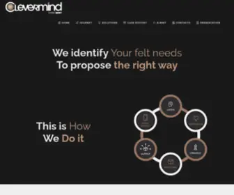 Clevermind.cloud(Sviluppiamo soluzioni per migliorare la vita lavorativa dei nostri clienti e partner) Screenshot