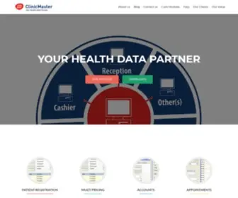 Clinicmaster.net(EHEALTH Solution) Screenshot