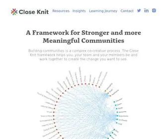 Closeknit.co(Close Knit) Screenshot