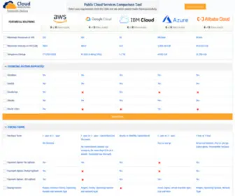 Cloudcomparisontool.com(Cloud comparison tool to find best Public Cloud Provider) Screenshot