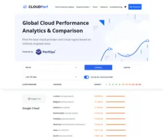 Cloudperf.com(Cloud Performance) Screenshot