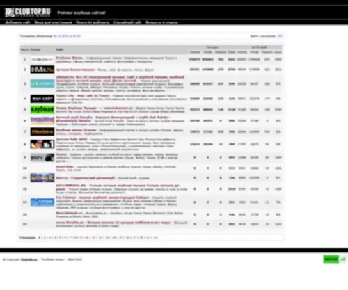 Clubtop.ru(домен) Screenshot