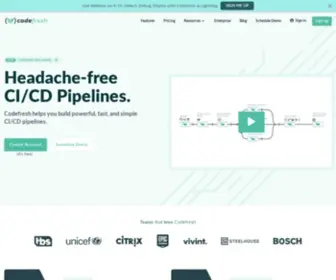 Codefresh.io(The Developer First CI/CD Platform with GitOps) Screenshot