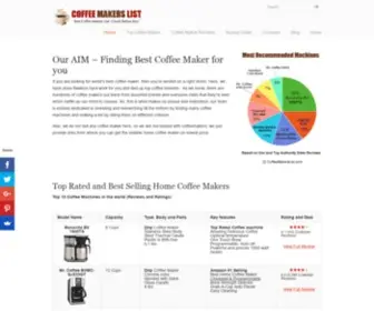 Coffeemakerslist.com(Best Coffee maker inPicks and Reviews) Screenshot