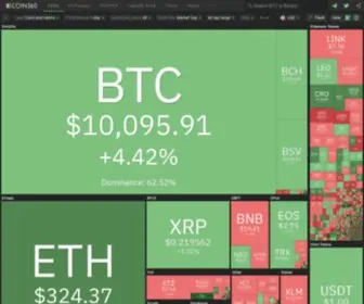 Coin360.io(Cryptocurrency Prices Heatmap) Screenshot