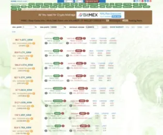 Coinarbitr.com(Real Time Cryptocurrency Arbitrage crypto data) Screenshot