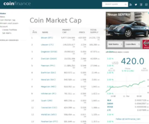 Coinfinance.com(Bitcoin and alternatives cryptocoins news) Screenshot