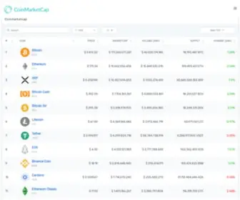 Coinmarketcap.click(Cryptocurrency market cap rankings) Screenshot