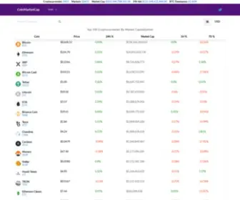 Coinmarketcapexchange.com(Coinmarketcapexchange) Screenshot