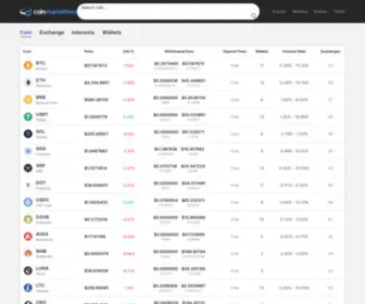 Coinmarketfees.com(Update)) Screenshot