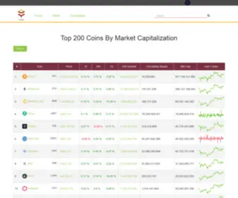 Coinmira.com(Welcome) Screenshot