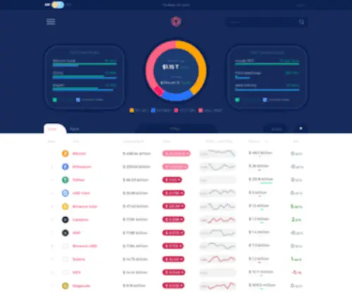 Coinrated.com(Cryptocurrency Market Capitalizations) Screenshot