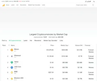 Coinskid.com(Cryptocurrency Prices and Market Capitalization) Screenshot