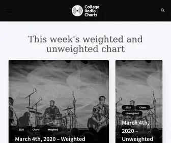 Collegeradiocharts.com(College Radio Charts) Screenshot