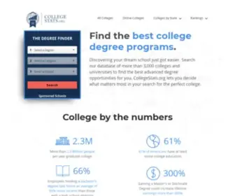 Collegestats.org(Best Colleges) Screenshot