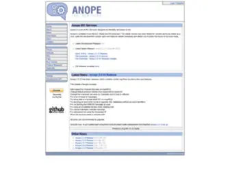 Colournet.org(Anope IRC Services) Screenshot