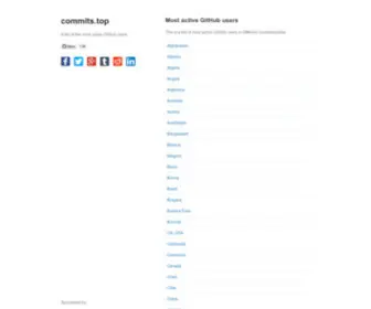 Commits.top(Most active GitHub users) Screenshot
