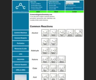 Commonorganicchemistry.com(Common Organic Chemistry) Screenshot