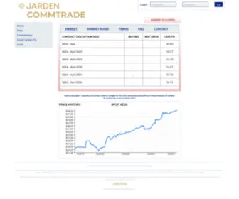 Commtrade.co.nz(CommTrade Carbon) Screenshot