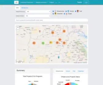 Communitymonitoring.org(Infrastructure) Screenshot