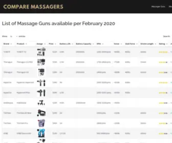 Compare-Massagers.com(Compare Massagers) Screenshot