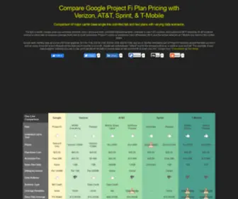 Comparefi.com(Simple Pricing Comparison) Screenshot