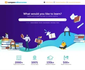 Compareonlinecourses.com(Compare Online Courses) Screenshot