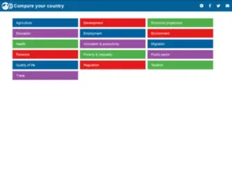 Compareyourcountry.org(Compare your country by OECD) Screenshot