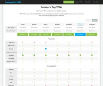 ComparisonVPN.com(ComparisonVPN) Screenshot