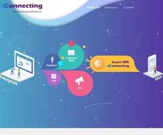 Connectingmobile.com(Connecting) Screenshot