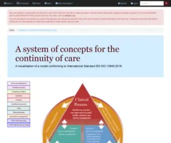 Contsys.org(A system of concepts for the continuity of care) Screenshot