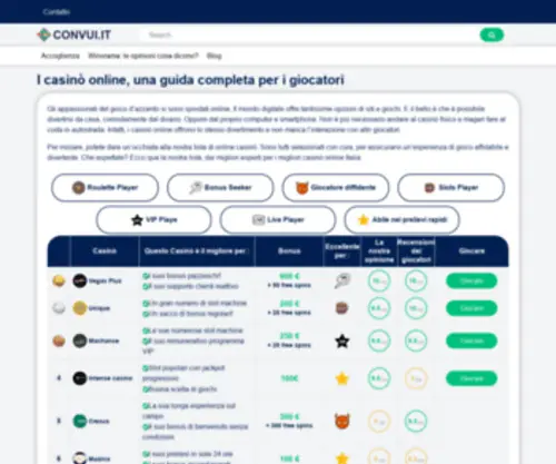 Convui.it(Guida ai migliori casinò online) Screenshot