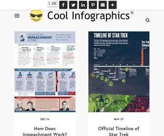 Coolinfographics.com(Cool Infographics) Screenshot