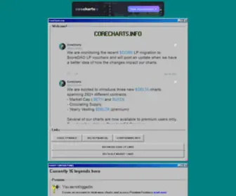Corecharts.info(CORE Charts) Screenshot
