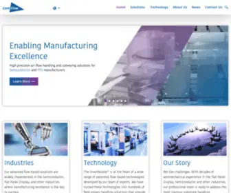 Coreflow.com(Aeromechanical Solutions) Screenshot