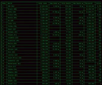 Corona-Stats.online(Corona Stats online) Screenshot