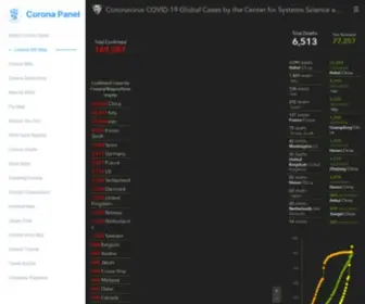 Coronapanel.com(Corona Panel) Screenshot