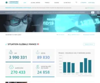 Coronavirus-Statistiques.com(Toutes les données et graphiques sur la pandémie) Screenshot