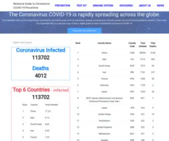 Coronavirusprevention.global(Coronavirus COVID) Screenshot