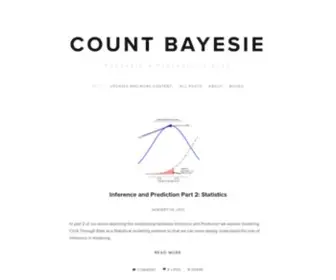 Countbayesie.com(A Probability Blog) Screenshot