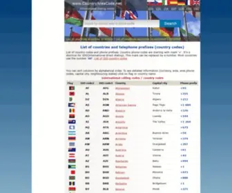 Countryareacode.net(International calling codes and country codes) Screenshot