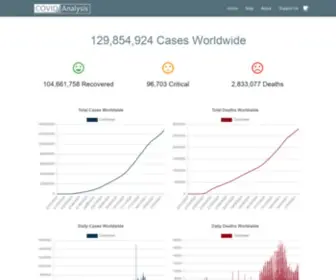 Covid-Analysis.com(Covid Analysis) Screenshot